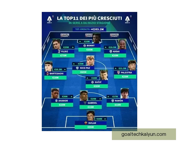 德甲阵容最新情况分析，球队稳定性与球员状态值得关注。