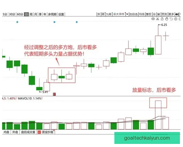 奥德加德转会市场价值保持稳定，受到多方关注与分析