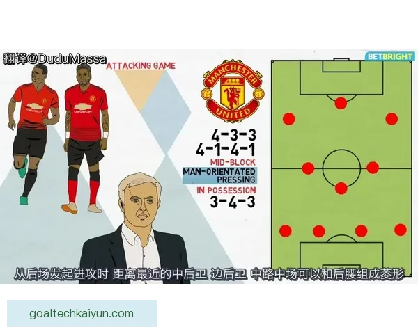 穆里尼奥战术体系中边后卫角色的运用与近期表现分析