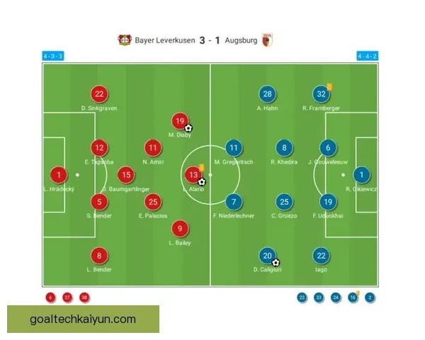 奥格斯堡进攻套路解析：战术体系与近期表现走势清晰